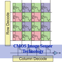 cmos-image-sensor