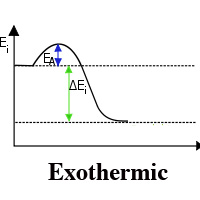 exothermic