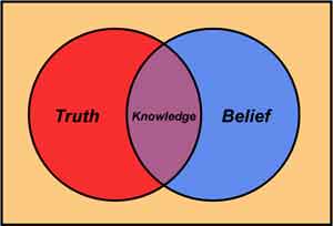 truth-knowledge