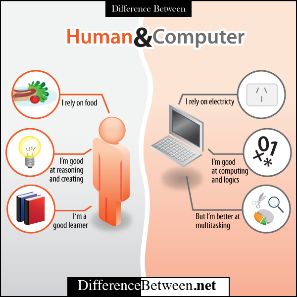 Human_Computer.png