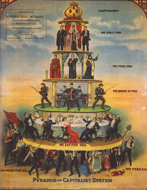 Difference Between Capitalism and Feudalism