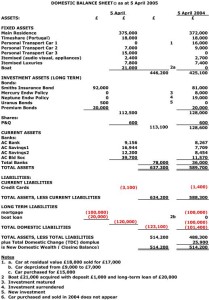 Income Statement And Balance Sheet Template from www.differencebetween.net