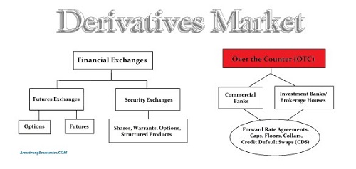 Difference Between Hedging and Derivatives-1