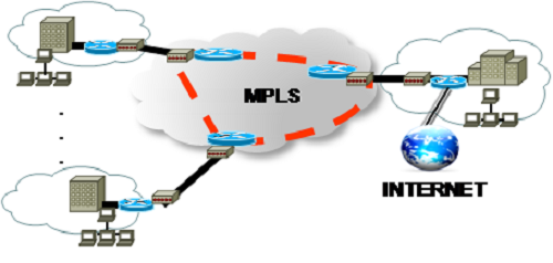 Difference Between MPLS and Leased Line