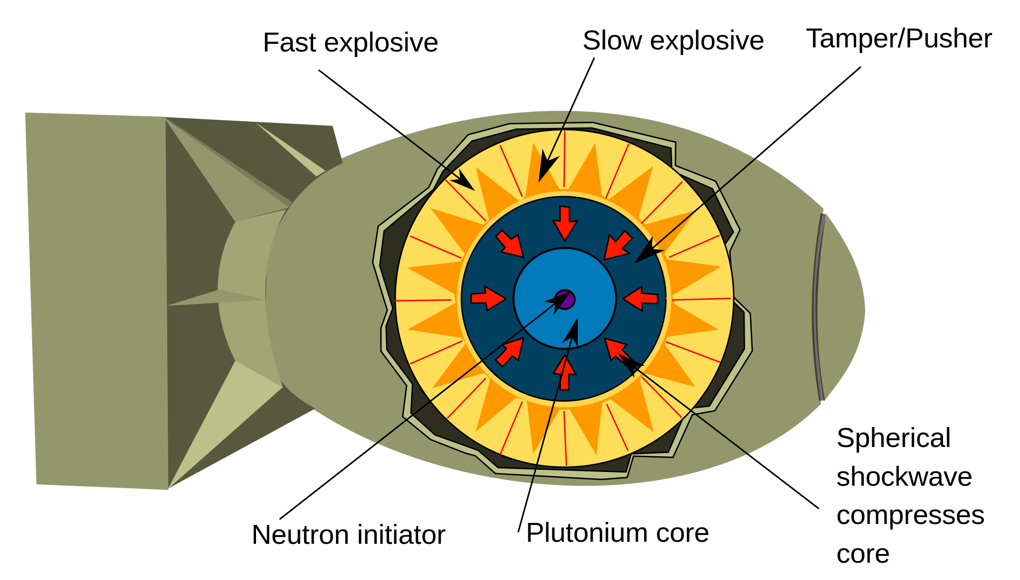 Hydrogen Bomb Vs Atomic Bomb Diagram