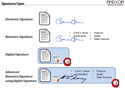 Difference Between Digital Signature and Electronic Signature