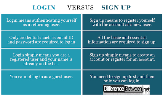 Difference Between Login and Sign up