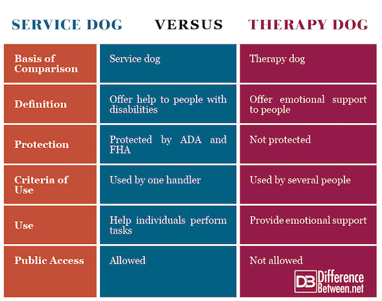 ada therapy dogs