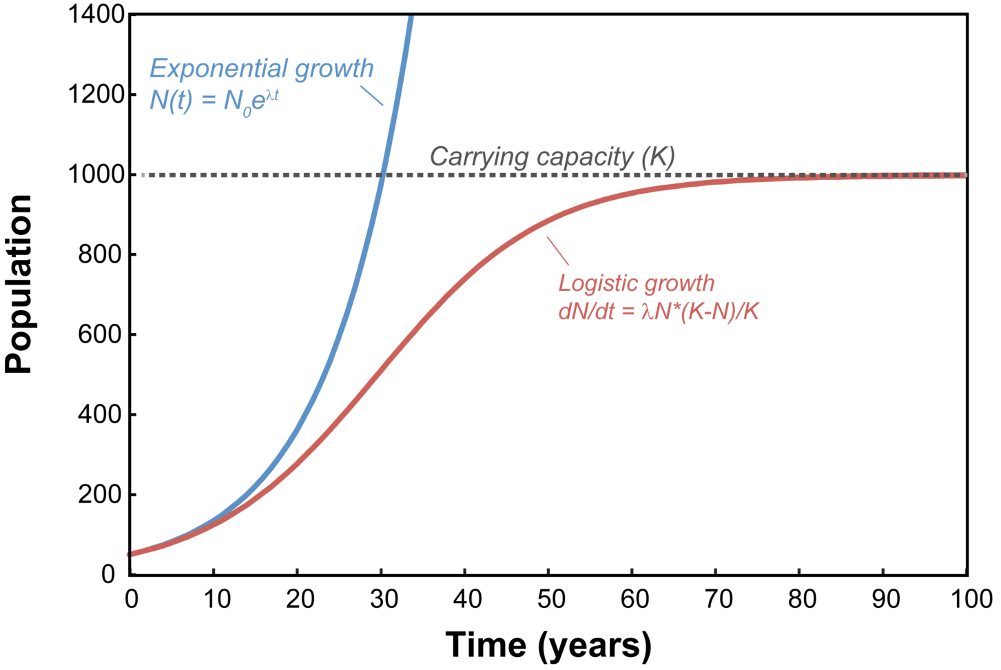 exponential-growth-statistics-britannica
