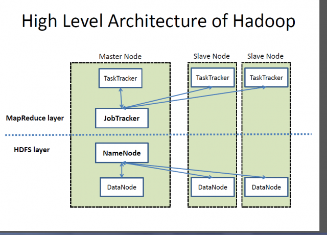 Difference Between Hadoop And Spark Difference Between