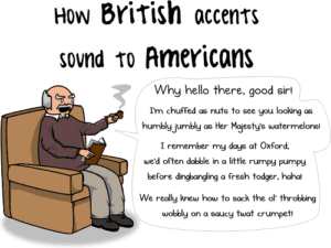 Difference Between Accent and Dialect | Difference Between