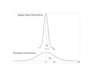 Difference between Standard Deviation and Standard Error | Difference ...