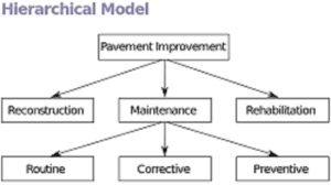 Difference between Hierarchical Database and Relational Database ...