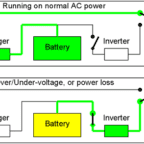 DIFFERENCE BETWEEN ONLINE AND OFFLINE UPS visual data 2