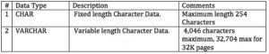 Difference Between Char and Varchar | Difference Between | Char vs Varchar