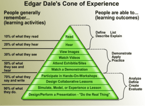 Difference Between Teaching and Learning | Difference Between ...