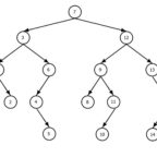 Difference Between | Tag archive for Binary Tree | Binary Tree