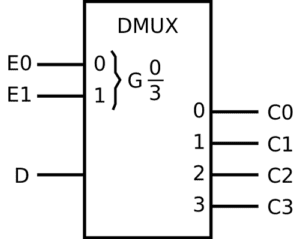 Difference between Decoder and Demultiplexer | Difference Between ...