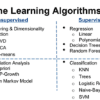 Difference Between | Tag archive for Unsupervised Learning ...