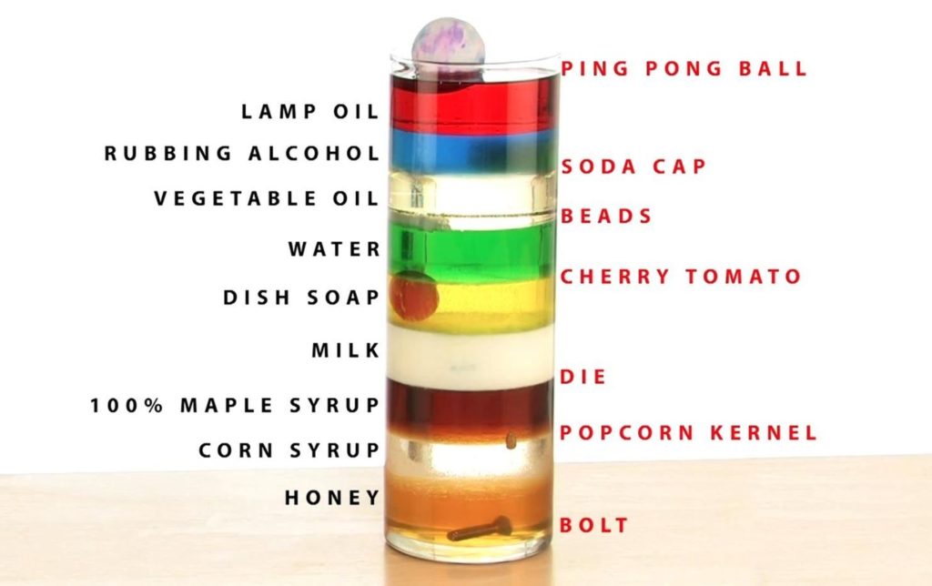 Difference Between Density and Relative Density