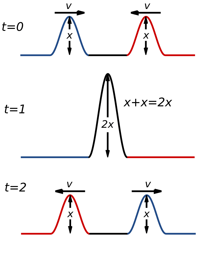 Difference Between Diffraction and Interference1