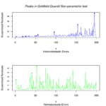 Difference Between Parametric and Nonparametric | Difference Between ...