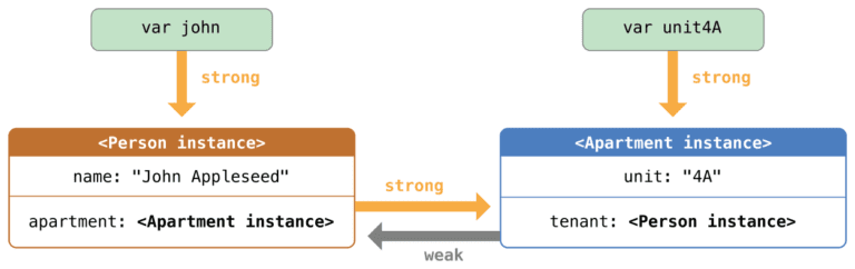 Difference between Pointer and Reference | Difference Between ...