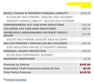 Difference Between Comprehensive and Collision | Difference Between ...