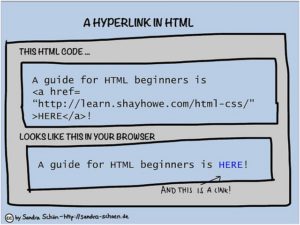 Difference Between Hypertext and Hyperlink | Difference Between ...