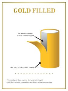 Differences Between Gold Filled and Gold Plated | Difference Between ...