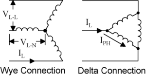 High Rise Delta Connection Difference Between Star Connection and Delta Connection | Difference ...