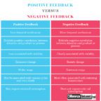 Difference Between Positive Feedback and Negative Feedback | Difference ...