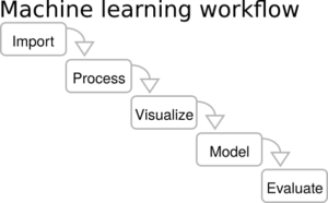 DIFFERENCE BETWEEN MACHINE LEARNING ENGINEER AND AI ENGINEER visual data 4