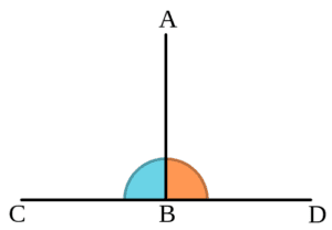 Difference Between Parallel and Perpendicular | Difference Between ...