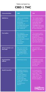 Alchemy Naturals CBD Gummies Sleep, Relief & De-Stress Newton, MA Natural Health & Wellness Products