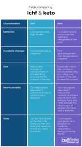 🥑 Frequently Asked Questions About Keto Wraps