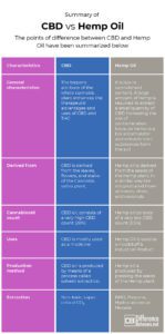 Catalina Farms CBD Gummies Activities See how Catalina Farms CBD Gummies uses Trustpilot