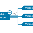 Difference Between | Tag archive for Microservices | Microservices