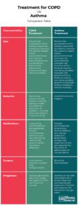 Difference Between COPD and Asthma Treatment | Difference Between ...