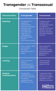 Difference Between Transgender and Transsexual | Difference Between