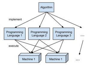 Difference Between Compiled and Interpreted Language | Difference ...