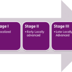 Difference Between | Tag archive for grading | grading