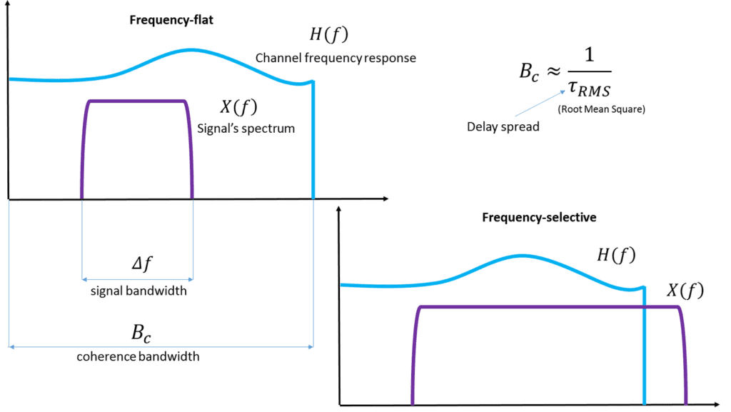 Difference Between Bandwidth and Broadband | Difference Between