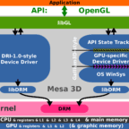 Difference Between | Tag archive for Device Controller | Device Controller