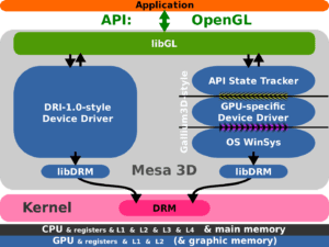 Difference Between Device Driver and Device Controller | Difference ...
