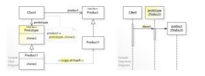 Difference Between Wireframe and Prototype | Difference Between ...