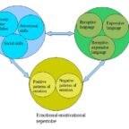 Difference Between | Tag archive for behaviorism | behaviorism