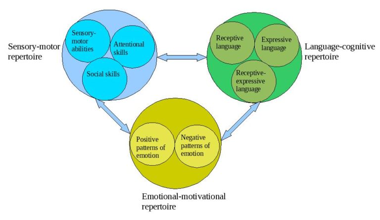 Difference Between Functionalism and Behaviorism | Difference Between