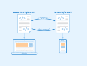 Difference Between Mobile First and Responsive | Difference Between ...