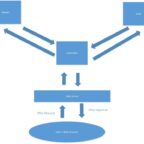 Difference Between | Tag archive for Fluent Validation | Fluent Validation